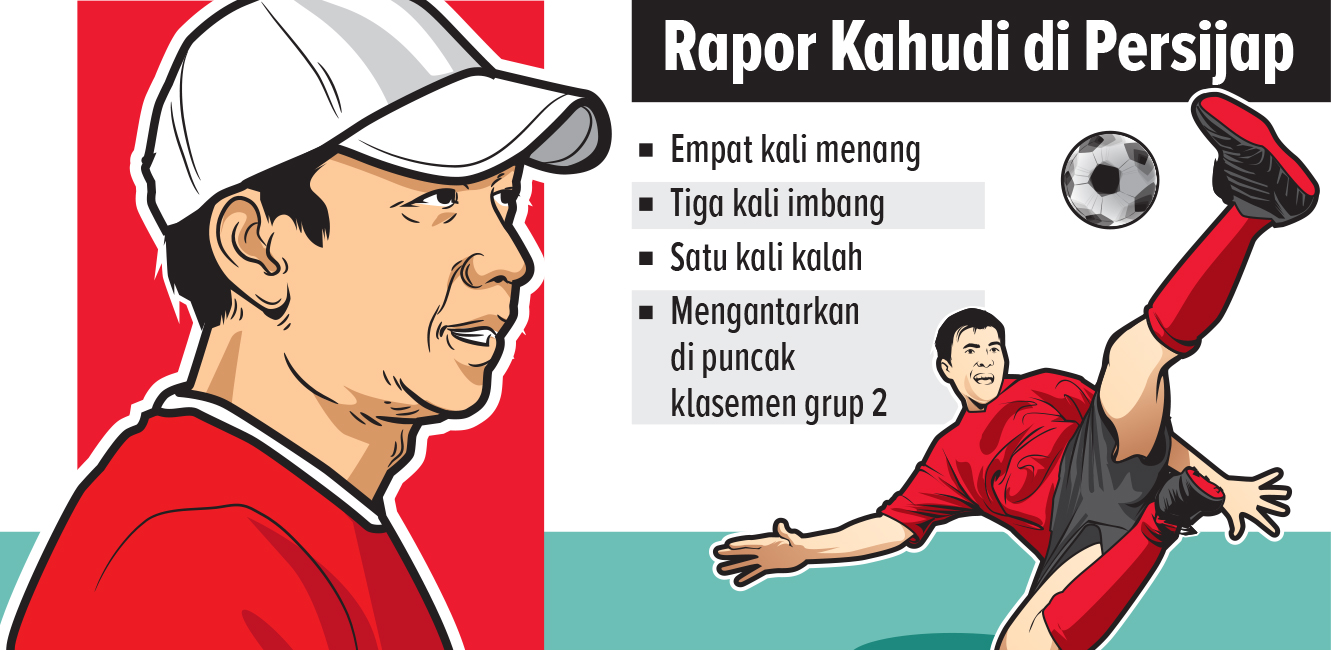 Grafis Capaian Kahudi Selama Membesut Persijap (AINUR OCHIEM/RADAR BOJONEGORO)