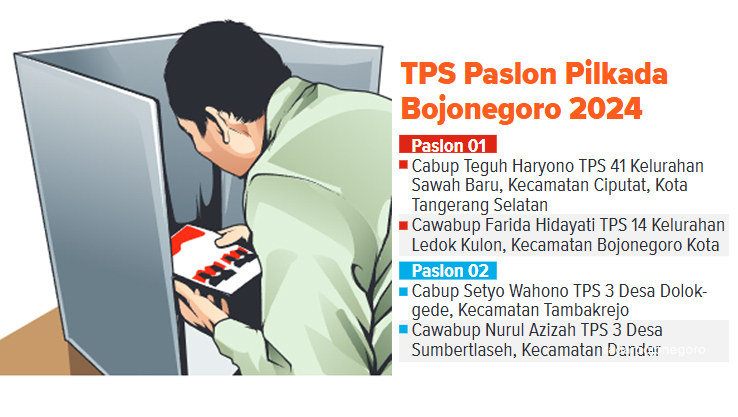 SUMBER: KPUK BOJONEGORO. (GRAFIS: AINUR OCHIEM/RADAR BOJONEGORO)