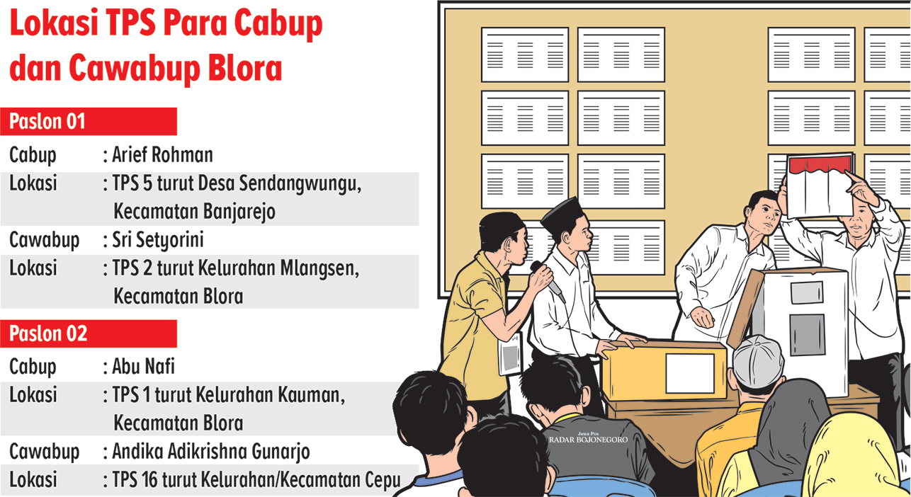Lokasi TPS Cabup-Cawabup Pilkada Blora (AINUR OCHIEM/RADAR BOJONEGORO)