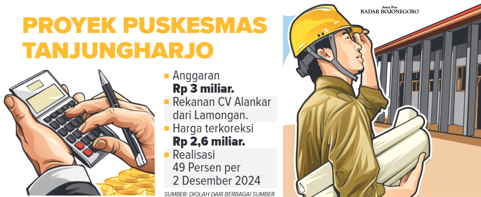 Graifs Fakta-Fakta Proyek Puskesmas Tanjungharjo (AINUR OCHIEM/RADAR BOJONEGORO)