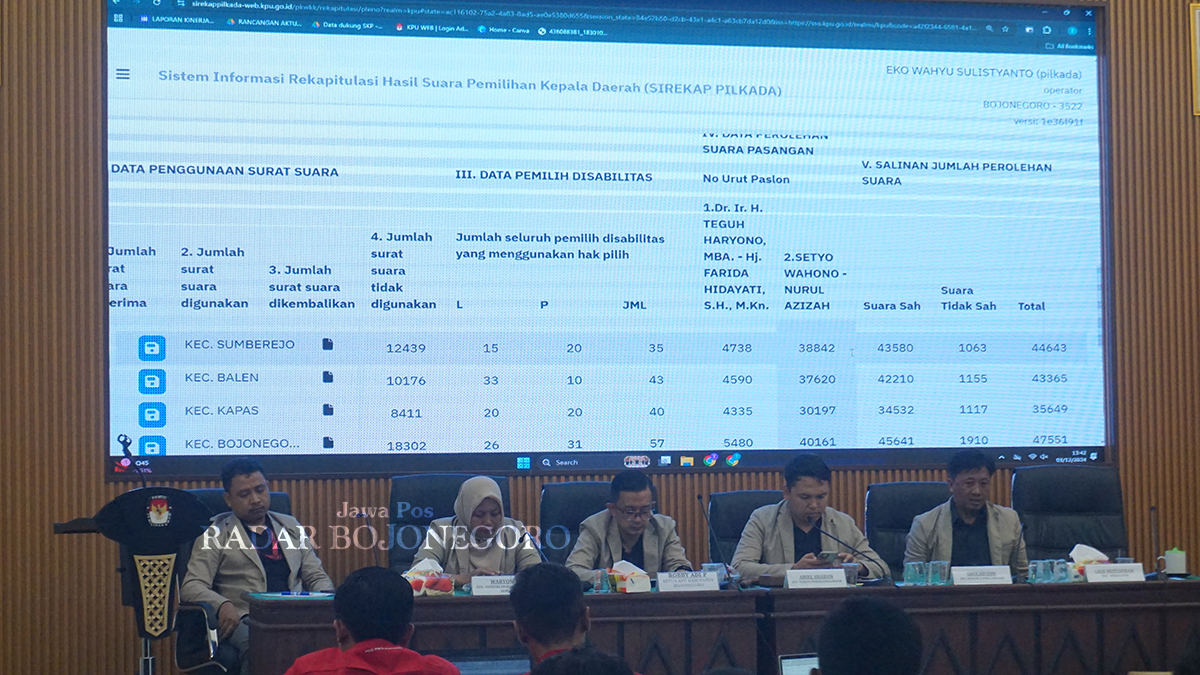 REKAPITULASI SUARA: Lima Komisioner KPUK Bojonegoro merekap hasil pemungutan suara Pilkada Bojonegoro di kantor setempat. Hingga pukul 17.00 kemarin (3/12) masih tersisa sembilan kecamatan. (YUAN EDO/