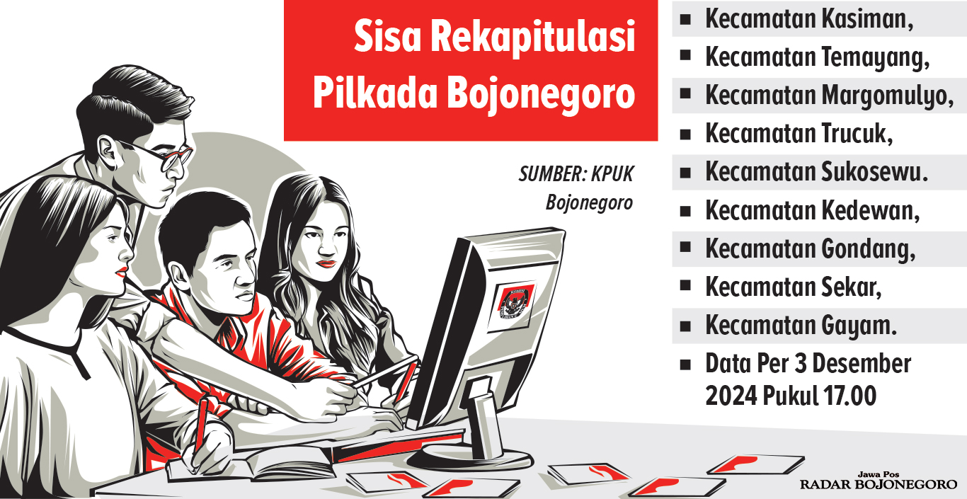 (AINUR OCHIEM/RADAR BOJONEGORO)