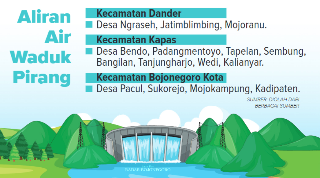 Grafis Area yang Dialiri oleh Waduk Pirang, Kecamatan Dander. (AINUR OCHIEM/RADAR BOJONEGORO)