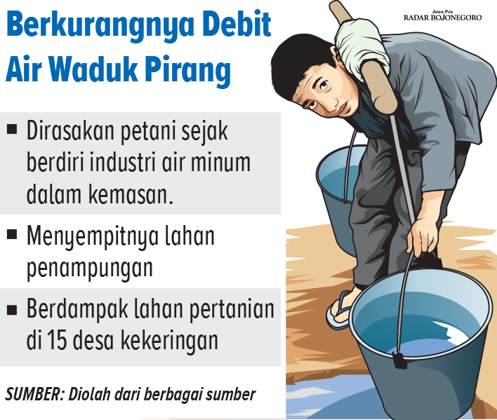 Infografis Dampak Berkurangnya Debit Air Waduk Pirang (AINUR OCHIEM/RADAR BOJONEGORO)