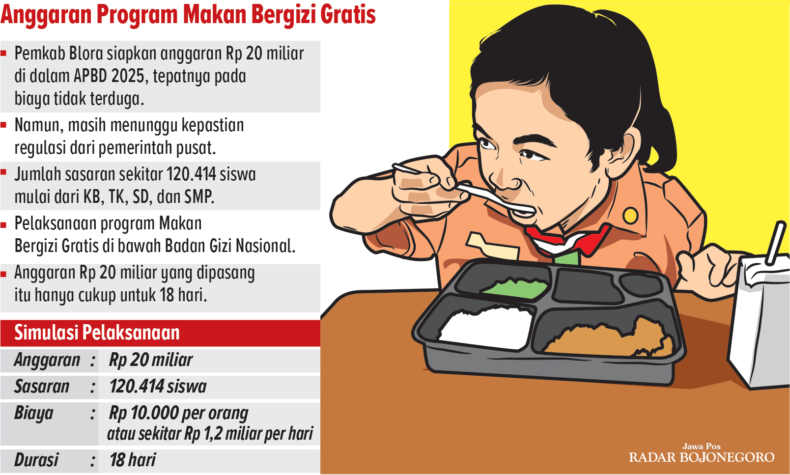 Infografis Anggaran Makan Siang Gratis di Blora (AINUR OCHIEM/RADAR BOJONEGORO)