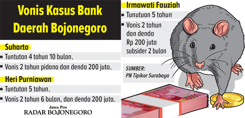 Infografis Vonis Kasus BPR Bojonegoro. (AINUR OCHIEM/RADAR BOJONEGORO)
