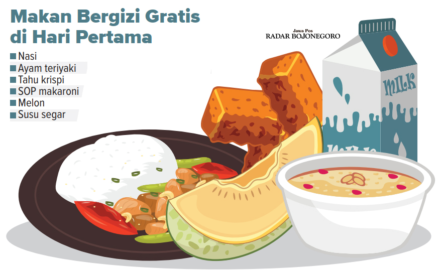 Infografis menu Makan Berigizi Gratis Hari Pertama di Bojonegoro (AINUR OCHIEM/RADAR BOJONEGORO)
