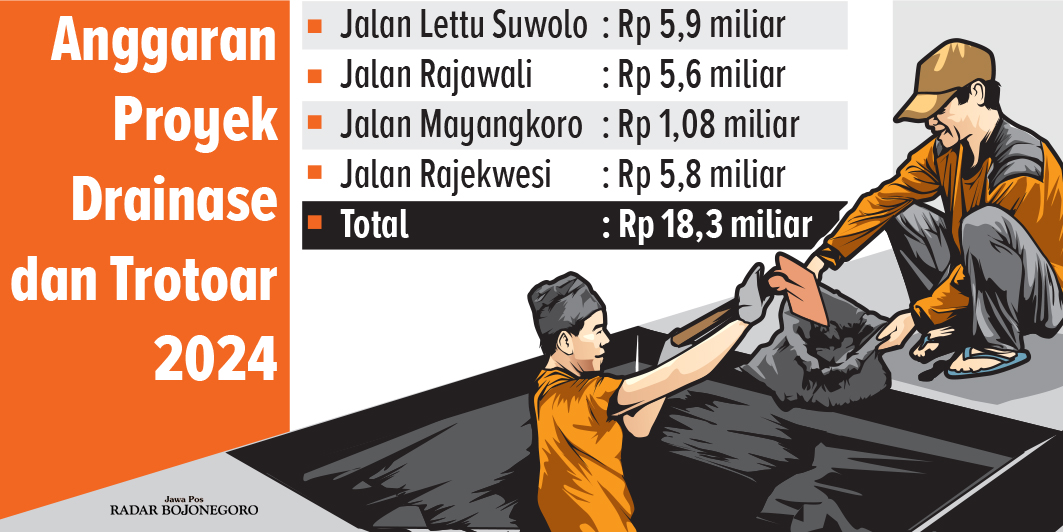 Infografis Anggaran Proyek Drainase dan Trotoar (AINUR OCHIEM/RADAR BOJONEGORO)
