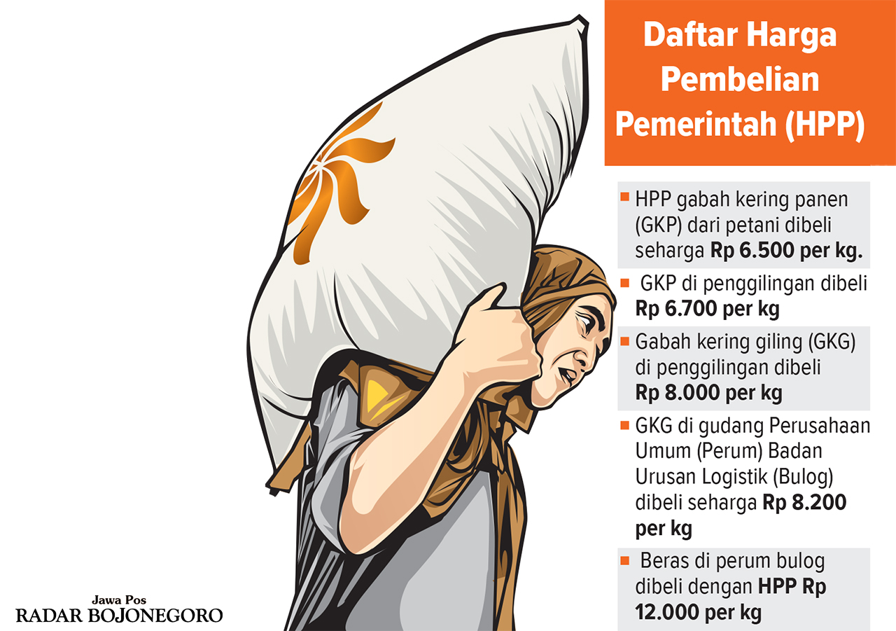 Daftar Kenaikan HPP Gabah Per 15 Januari 2025 (AINUR OCHIEM/RADAR BOJONEGORO)