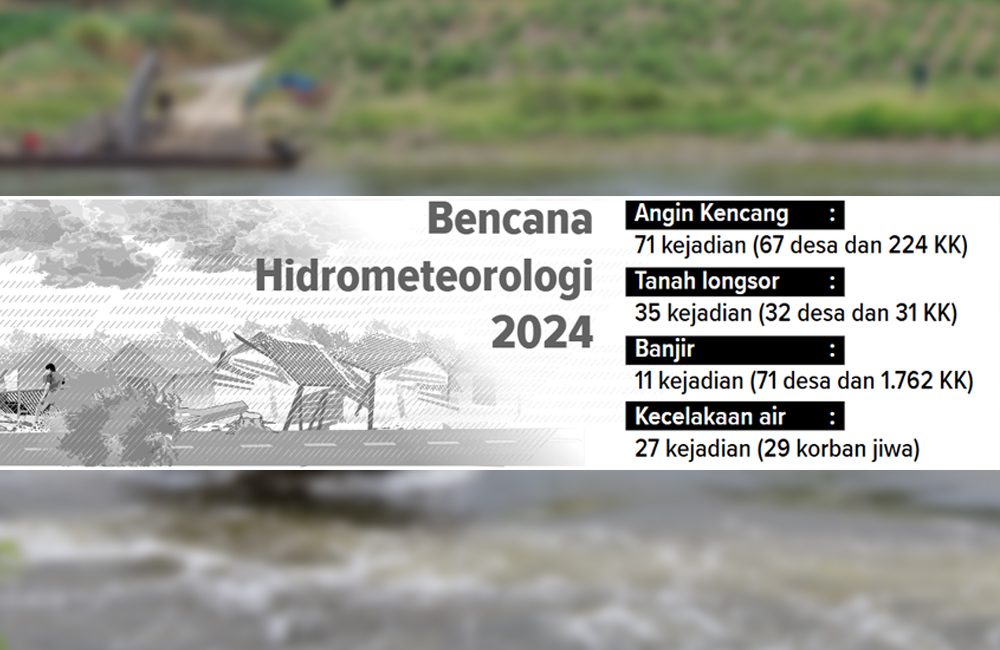 Grafis bencana hidrometerologi 2024.