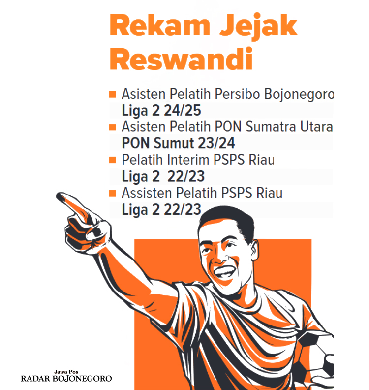 Infografis karir kepelatihan Riswandi (AINUR OCHIEM/RADAR BOJONEGORO)