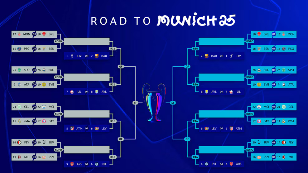Susunan pembagian pot dan kemungkinan tabel playoff dan 16 besar UEFA Champions League 2024/2025. (Dok. UEFA)
