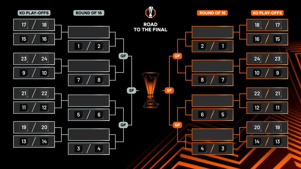 Gambaran drawing fase playoff dan 16 besar Europa League. (Dok. UEFA)