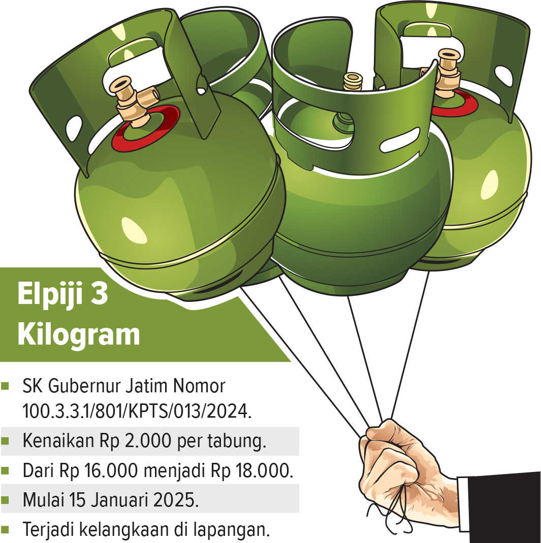 Ilustrasi kelangkaan Elpiji 3 kilogram. (AINUR OCHIEM/RADAR BOJONEGORO)