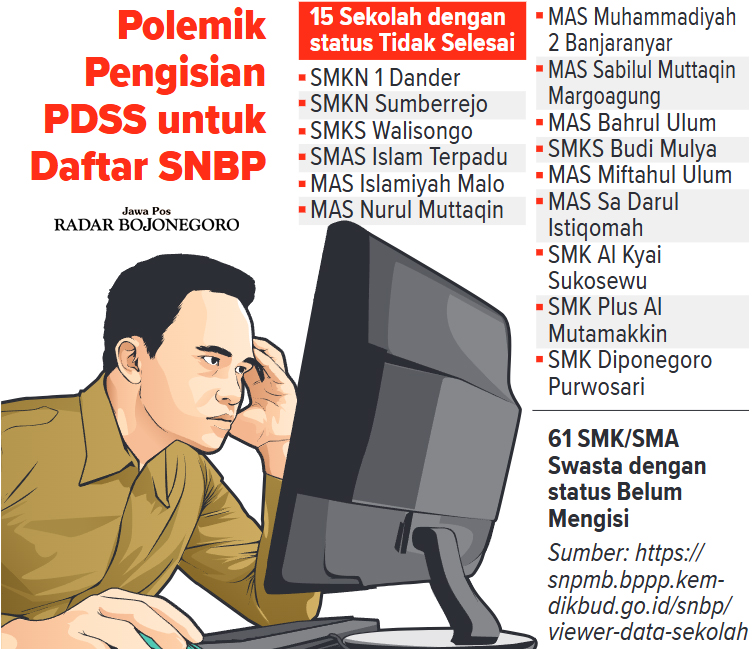 Infografis SMA/SMK/MA yang belum menyelesaikan pendaftaran SNBP (AINUR OCHIEM/RADAR BOJONEGORO)