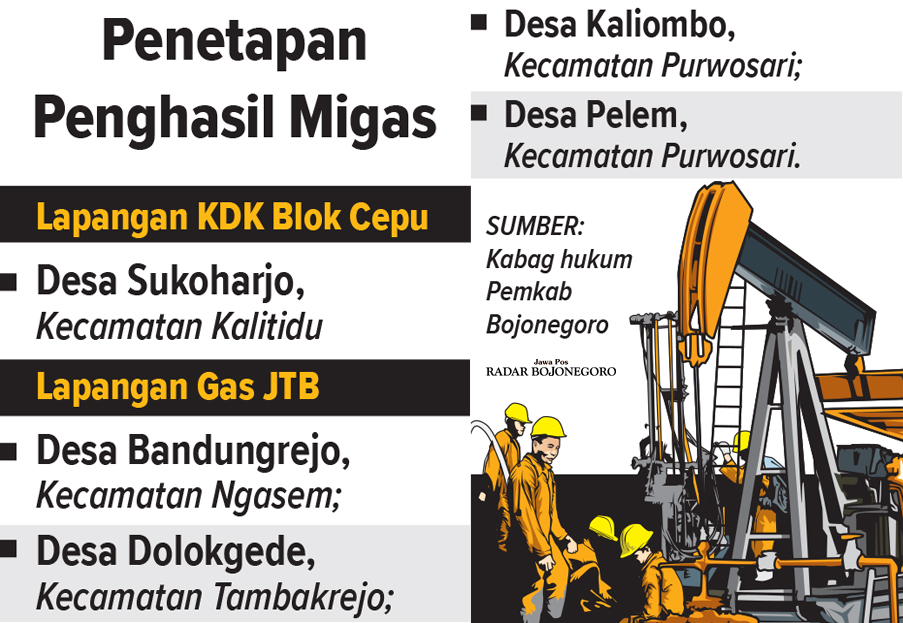 Infografis Desa Ditetapkan Penghasil Migas (AINUR OCHIEM/RADAR BOJONEGORO)