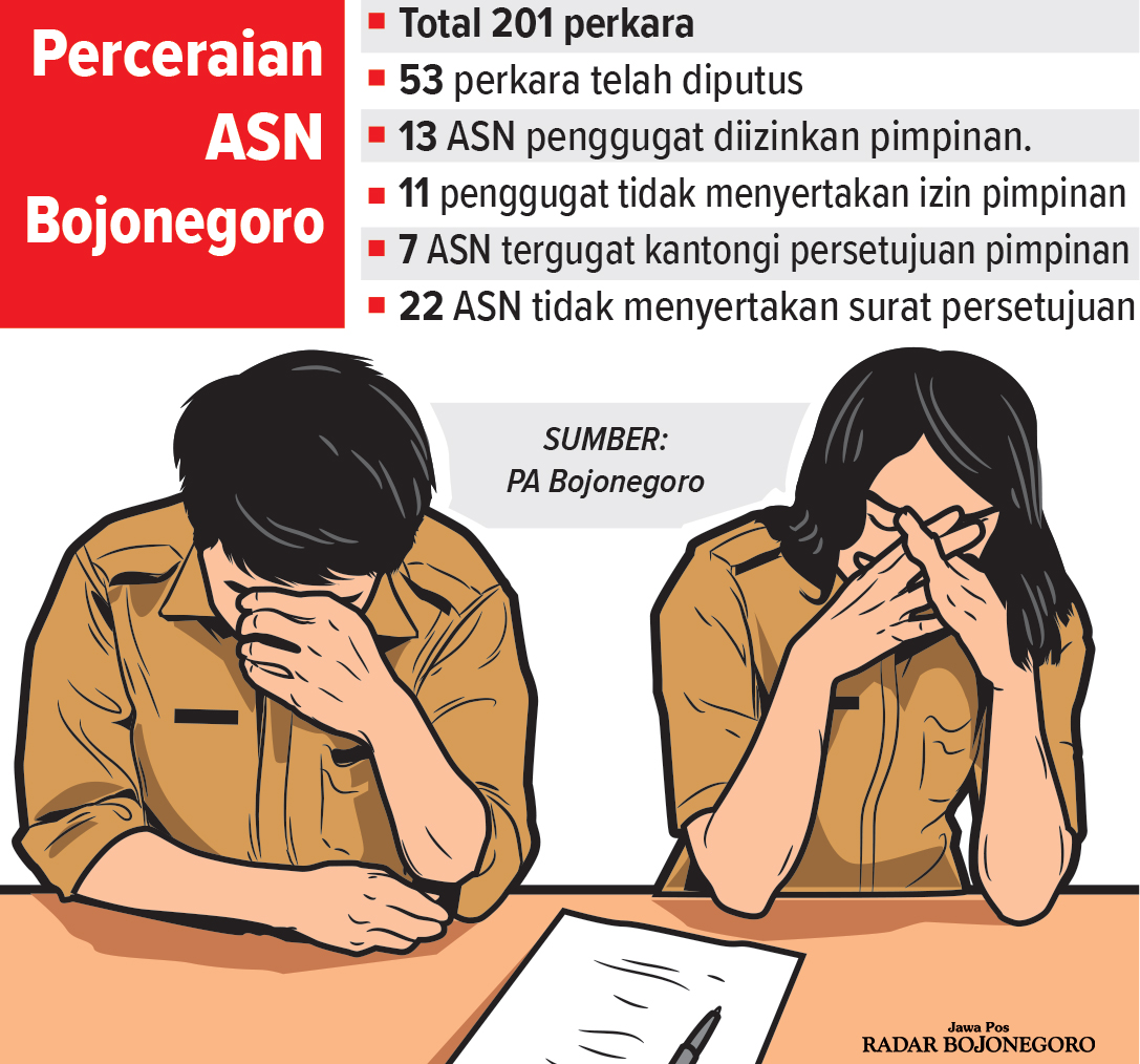 Ilustrasi Perceraian ASN di Bojonegoro (AINUR OCHIEM/RADAR BOJONEGORO)