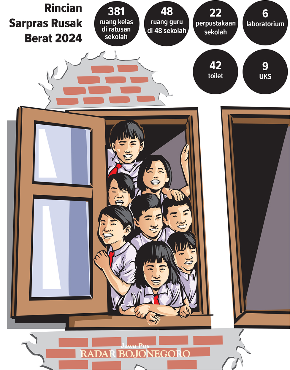 Infografis Sarpras Sekolah Rusak di Blora (AINUR OCHIEM/RADAR BOJONEGORO)