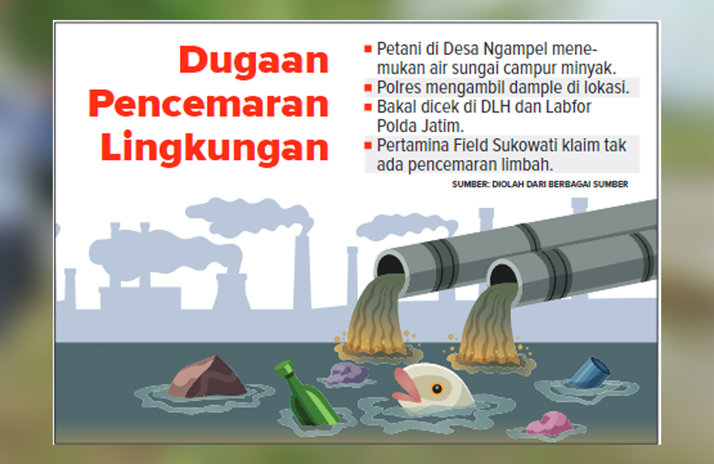 Ilustrasi dan grafis pencemaran lingkungan.