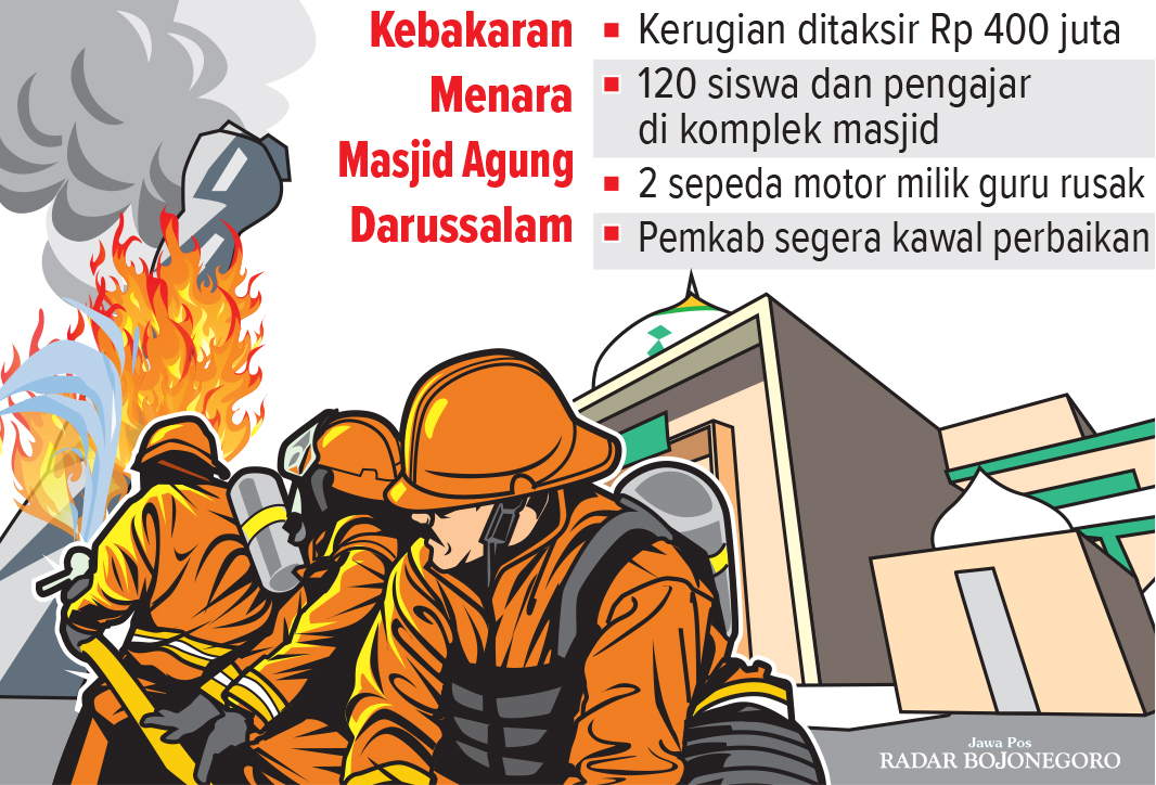 (AINUR OCHIEM/RADAR BOJONEGORO)