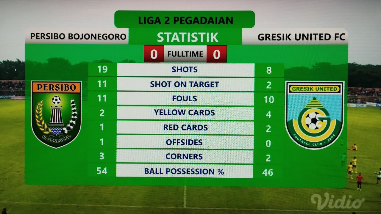 Statistik pertandingan Persibo vs Gresik United.