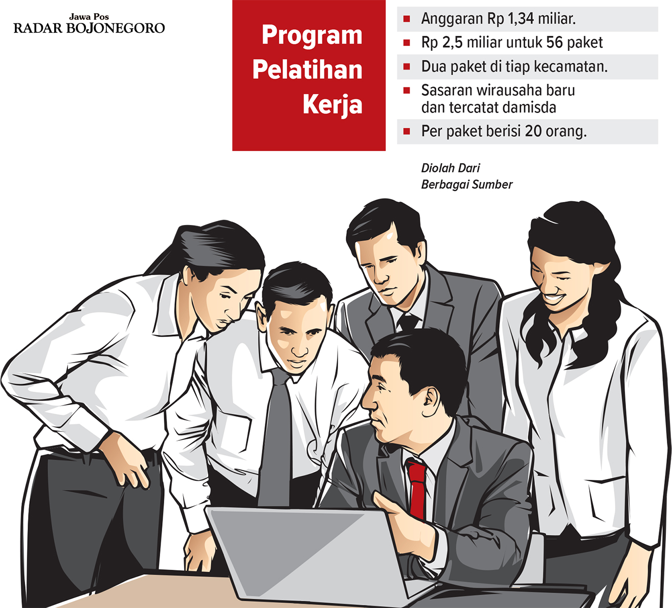 Infografis Program Latihan Kerja Disperinaker Bojonegoro Tahun 2025 (AINUR OCHIEM/RADAR BOJONEGORO)