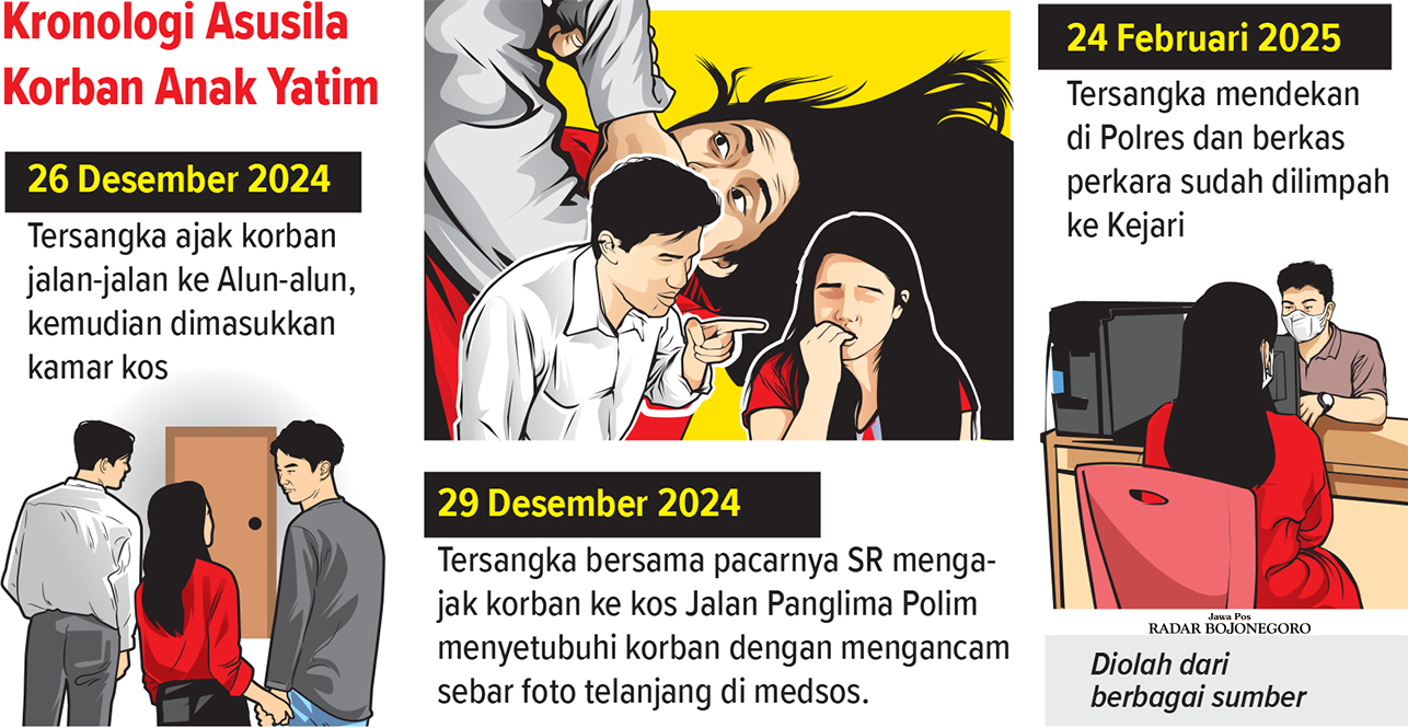 Kronologi Kasus Asusila Terhadap Korban Anak Yatim (AINUR OCHIEM/RADAR BOJONEGORO)