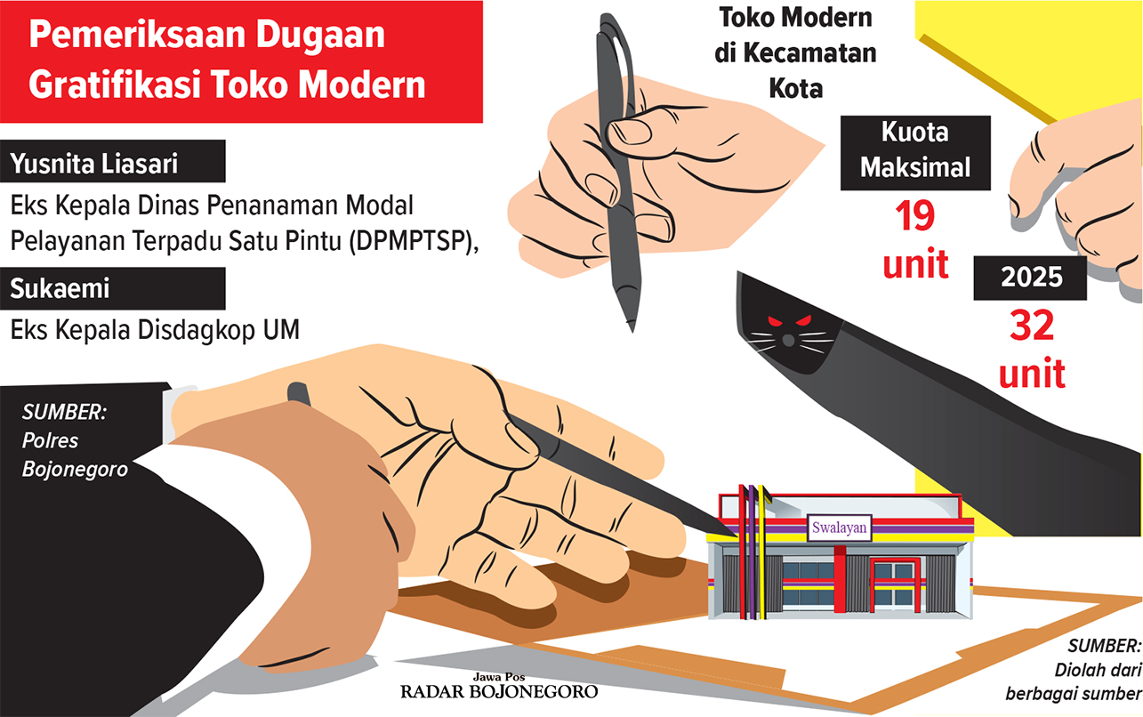 Infografis Dugaan Gratifikasi Toko Modern (AINUR OCHIEM/RADAR BOJONEGORO)