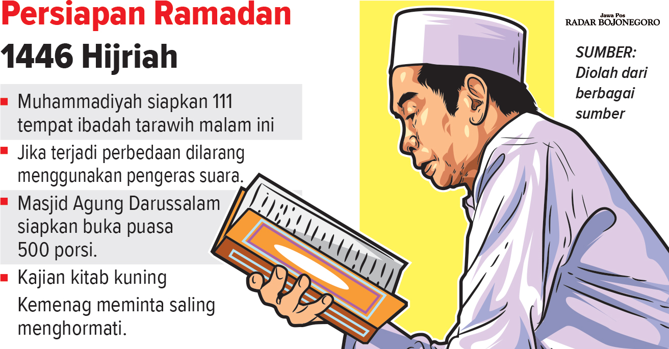Infografis Persiapan Ramadan 1446 Hijriah (AINUR OCHIEM/RADAR BOJONEGORO)