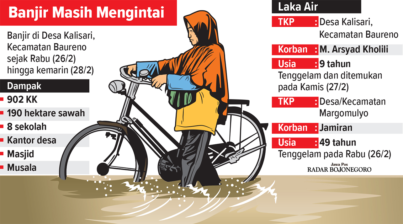 Infografis Banjir Awal Ramadan di Bojonegoro (AINUR OCHIEM/RADAR BOJONEGORO)