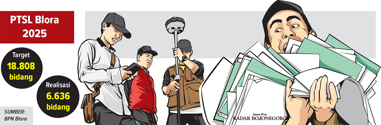 Ilustrasi Pengurangan Jatah PSTL Blora (AINUR OCHIEM/RADAR BOJONEGORO)