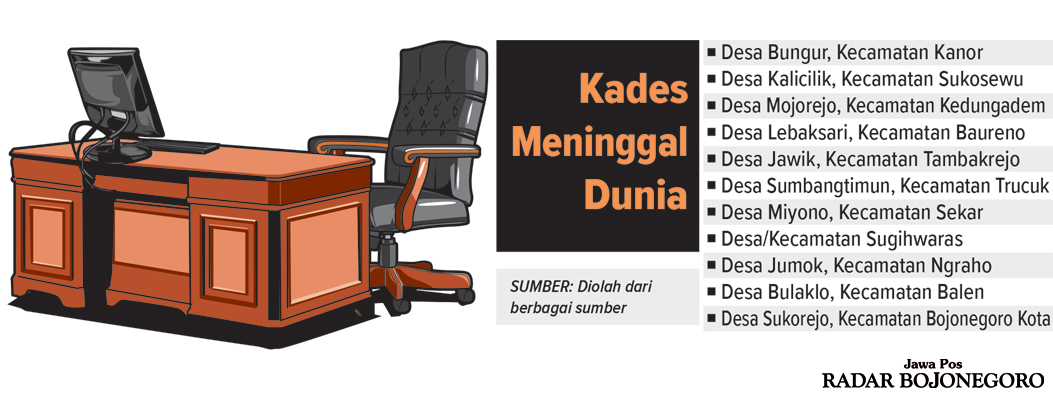 Infografis Desa Tanpa Kades di Bojonegoro (AINUR OCHIEM/RADAR BOJONEGORO)