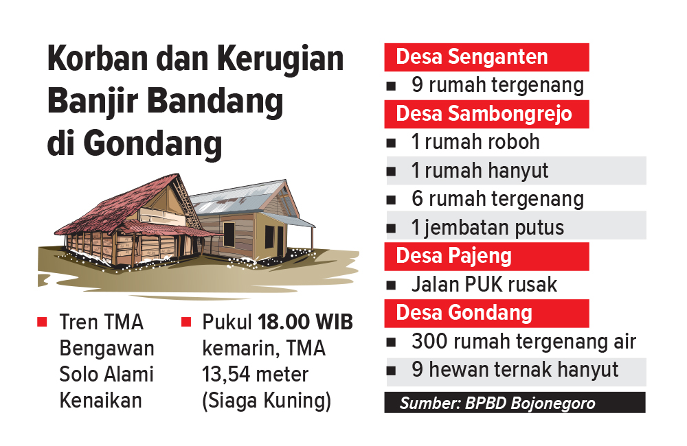 Ilustrasi dan grafis banjir bandang di Gondang.