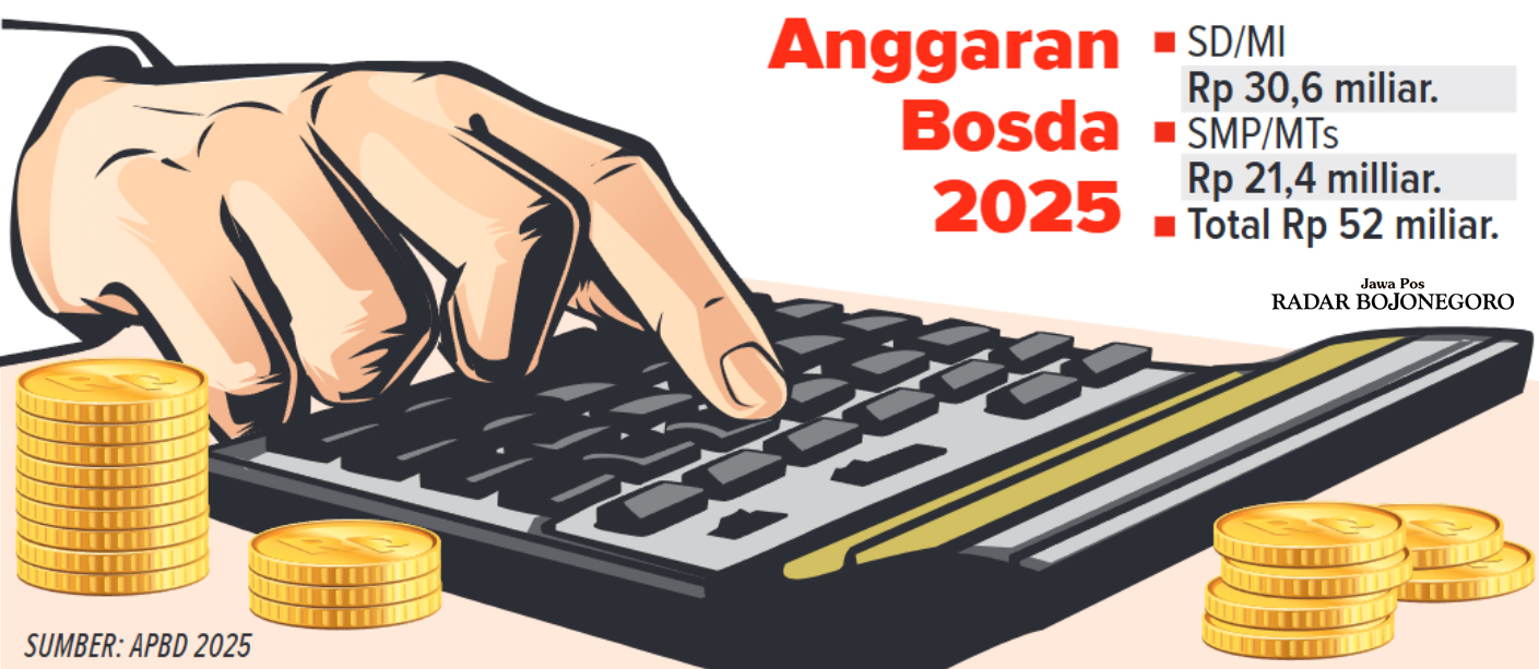 Infografis anggaran Bosda Pendamping Bojonegoro 2025 (AINUR OCHIEM/RADAR BOJONEGORO)