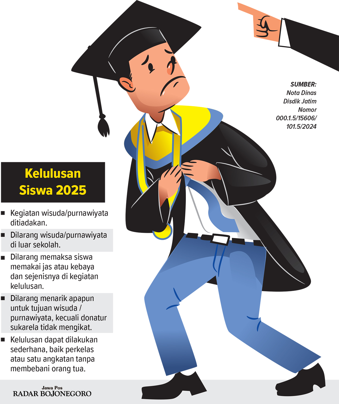 Infografis Larangan Disdik Jatim Terhadap Wisuda (AINUR OCHIEM/RADAR BOJONEGORO)