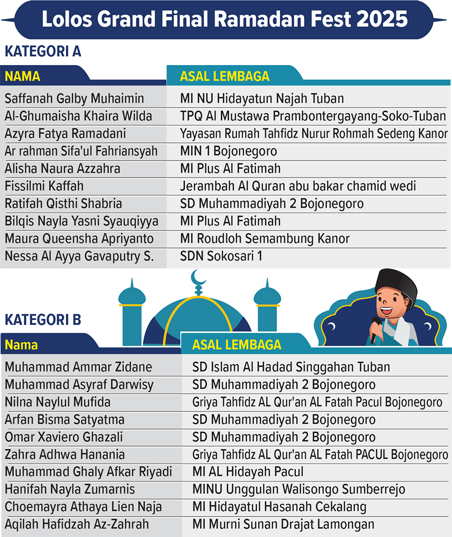 Peserta Kategori A dan B yang lolos ke babak final Ramadan Fest Tahfidz Quran Radar Bojonegoro 2025.