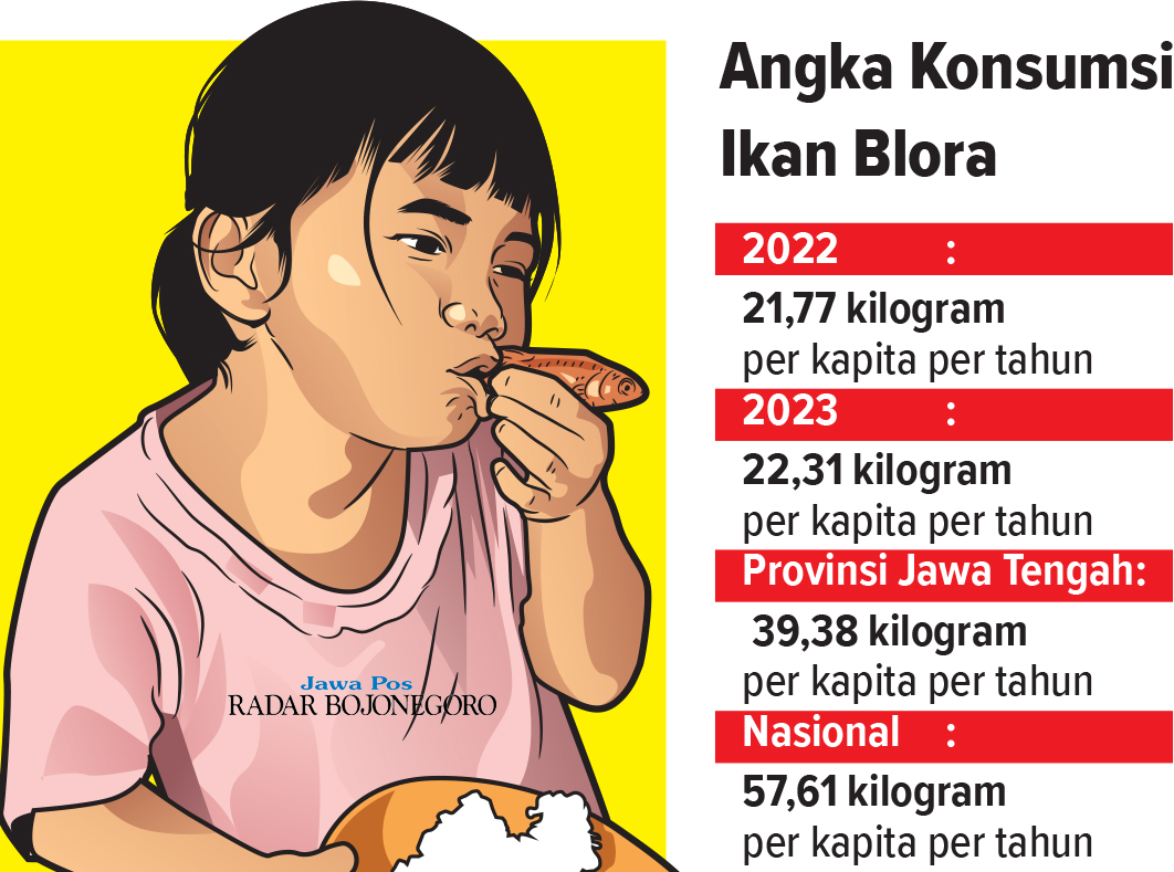 Infografis Presentase Konsumsi Ikan di Blora (AINUR OCHIEM/RADAR BOJONEGORO)