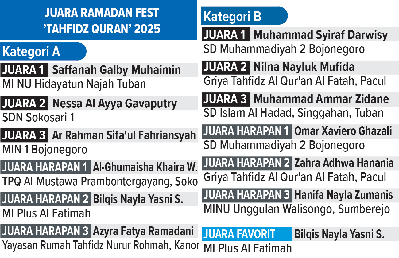 Daftar Juara Ramadan Fest Tahfidz Quran Radar Bojonegoro 2025