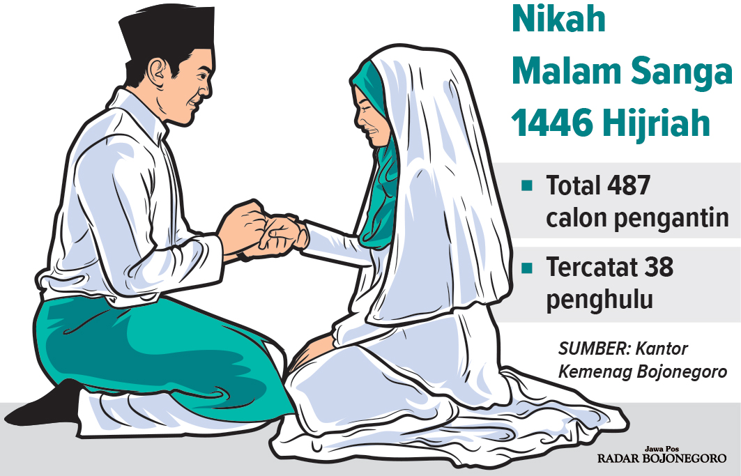 Infografis Nikah di Malam Sanga pada Ramadan 2025 (AINUR OCHIEM/RADAR BOJONEGORO)