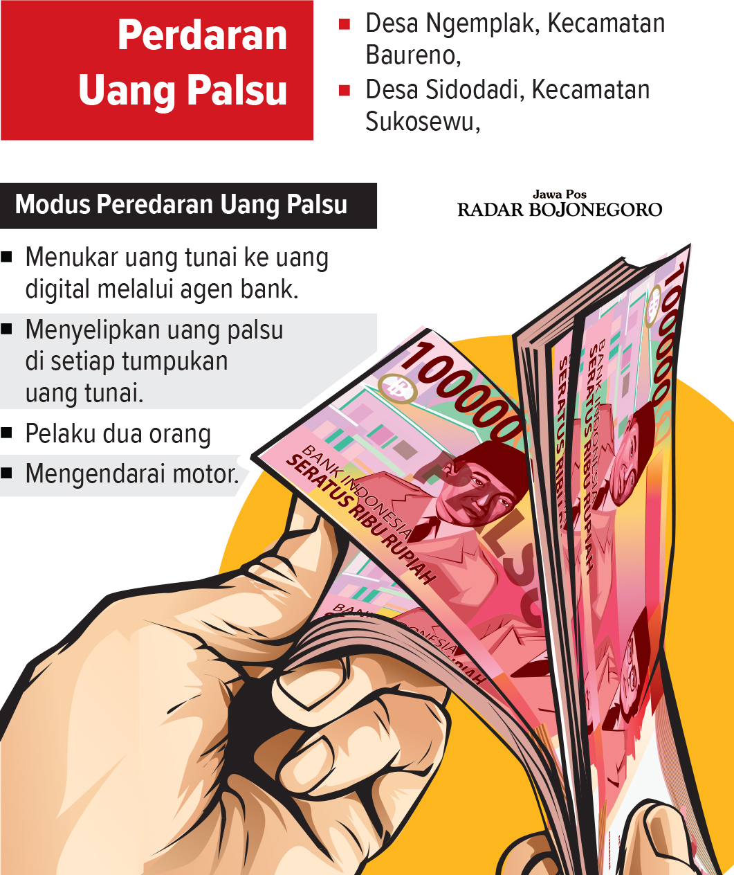Infografis persebaran uang palsu di Bojoengoro (AINUR OCHIEM/RADAR BOJONEGORO)