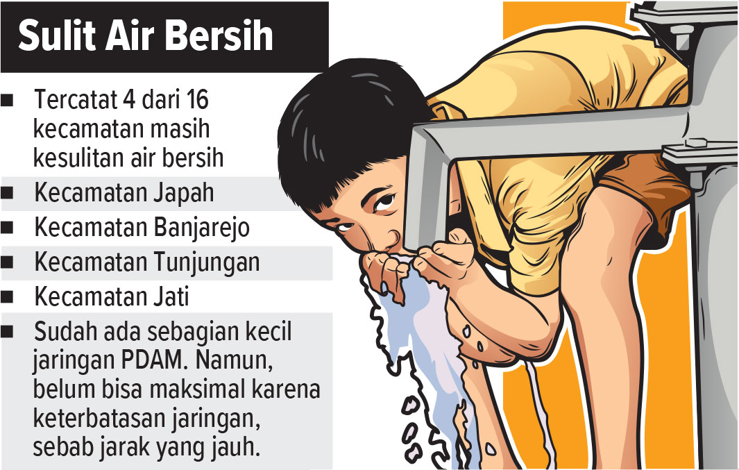 Infografis Kesulitan Air Bersih di Blora (AINUR OCHIEM/RADAR BOJONEGORO)