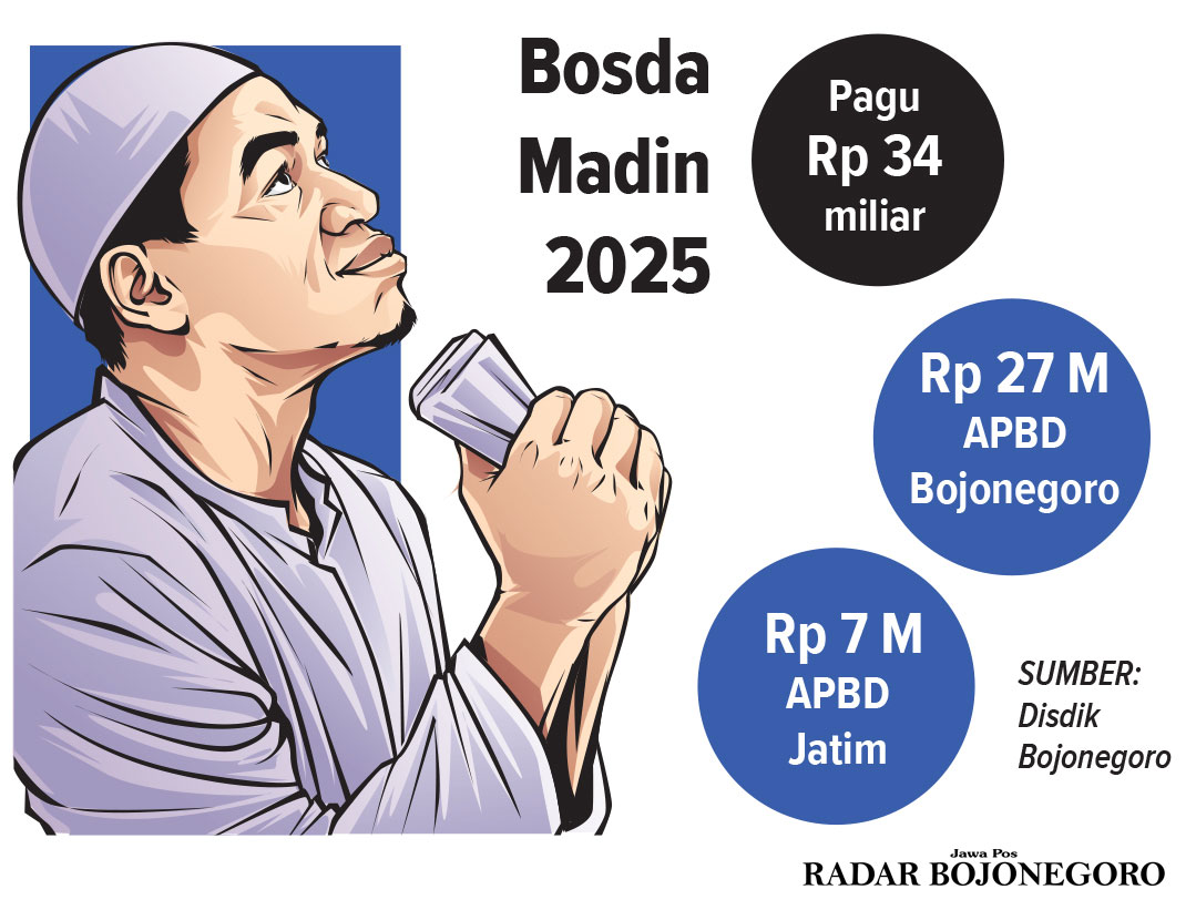 Infografis Komponen Pendanaan Bosda Madin 2025 Bojonegoro (AINUR OCHIEM/RADAR BOJONEGORO)
