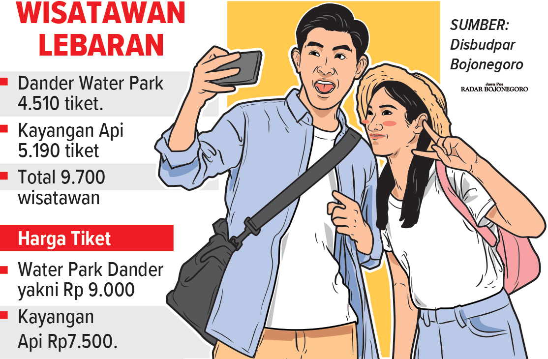 Infografis Kunjungan Wisata di Bojonegoro Selama Lebaran 2025 (AINUR OCHIEM/RADAR BOJONEGORO)