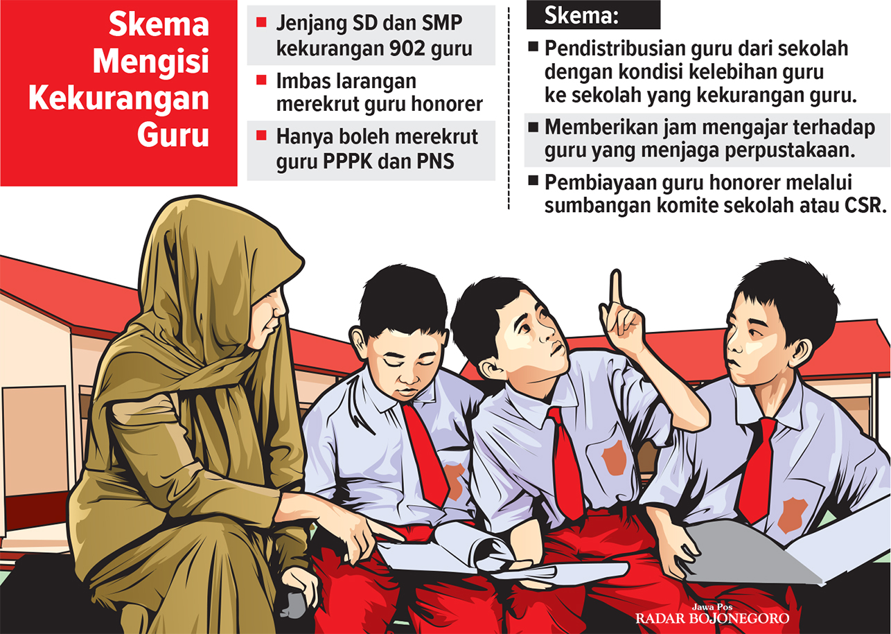 Infografis Skema Mengisi Kekurangan Guru oleh Disdik Blora (AINUR OCHIEM/RADAR BOJONEGORO)