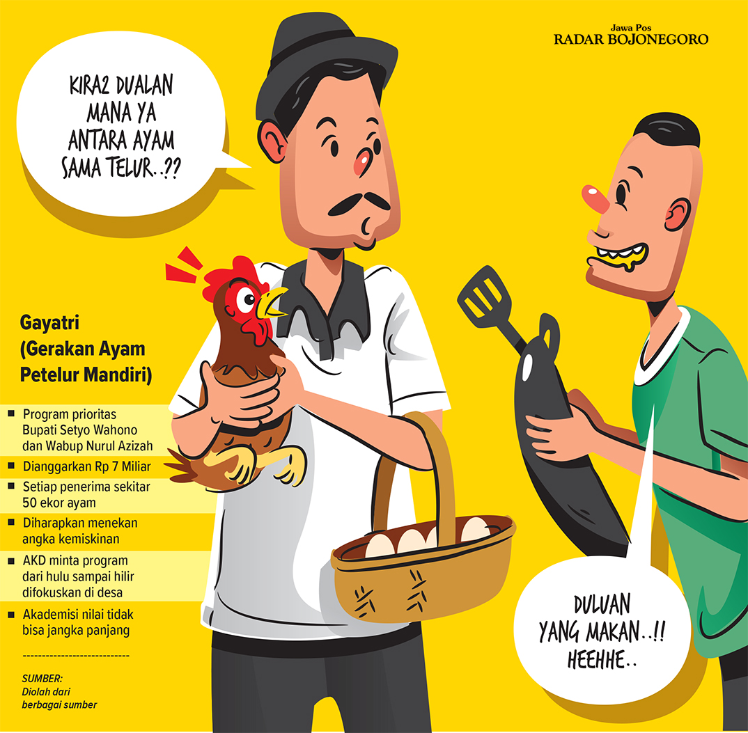 Infografis Rencana Porgram Gayatri Pemkab Bojonegoro (AINUR OCHIEM/RADAR BOJONEGORO)