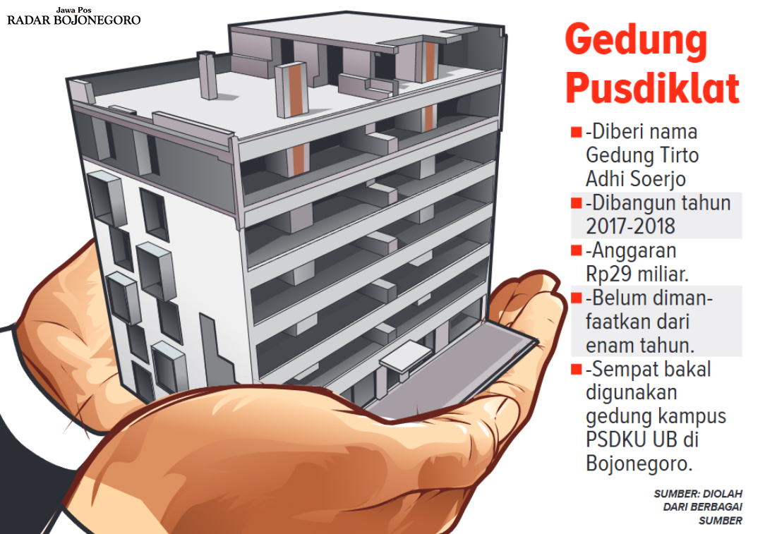 Infografis Gedung Pusdiklat Bojonegoro (AINUR OCHIEM/RADAR BOJONEGORO)
