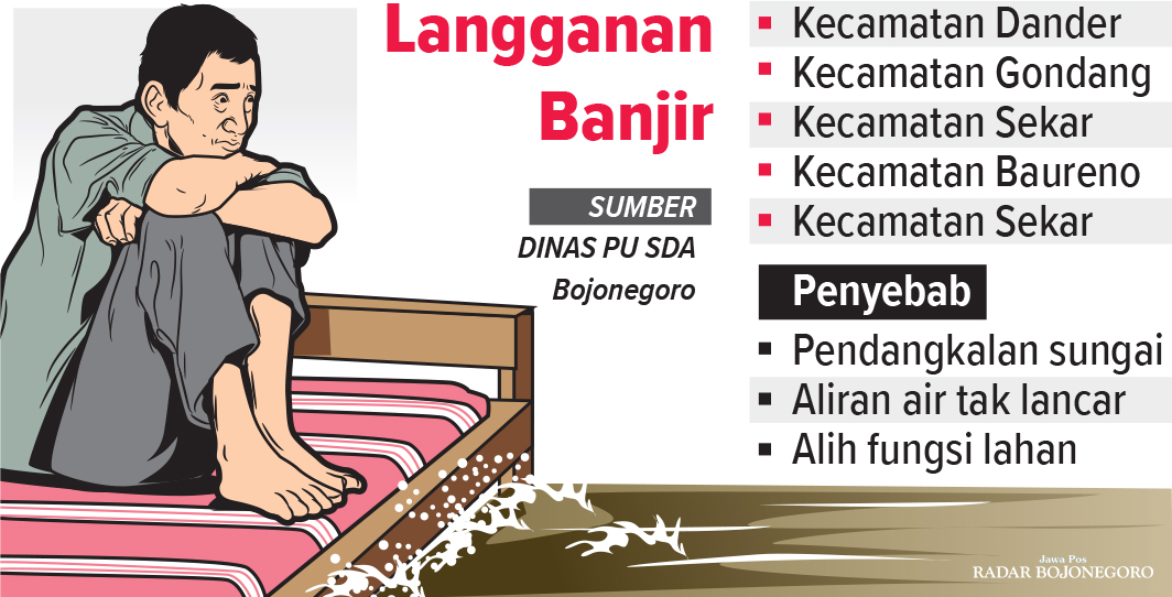 Infografis banjir dan penyebabnya di Bojonegoro (AINUR OCHIEM/RADAR BOJONEGORO)