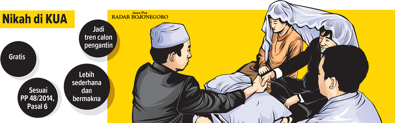 Infografis Tren Nikah di KUA (AINUR OCHIEM/RADAR BOJONEGORO)