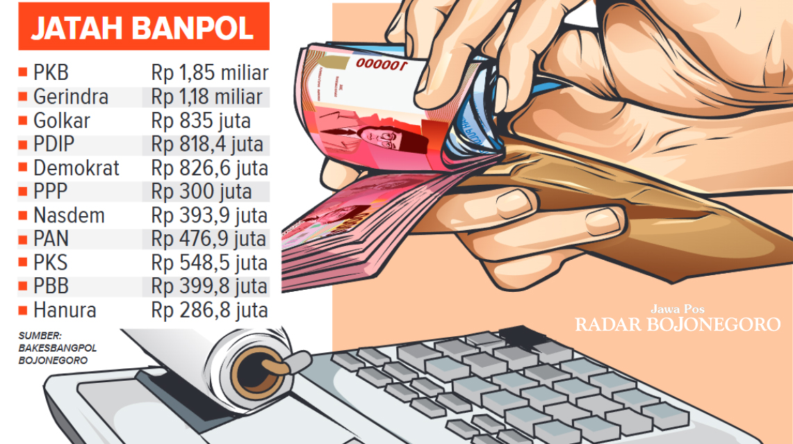 Grafis Jatah Banpol 2025 Bojonegoro (AINUR OCHIEM/RADAR BOJONEGORO)