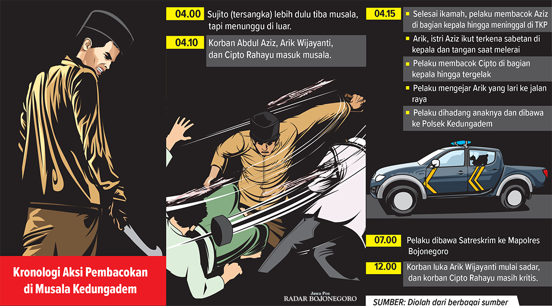 Kronologi Pembacokan Ketua RT di Kedungadem (AINUR OCHIEM/RADAR BOJONEGORO)